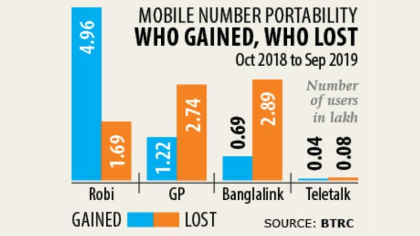 MNP Service in Bangladesh