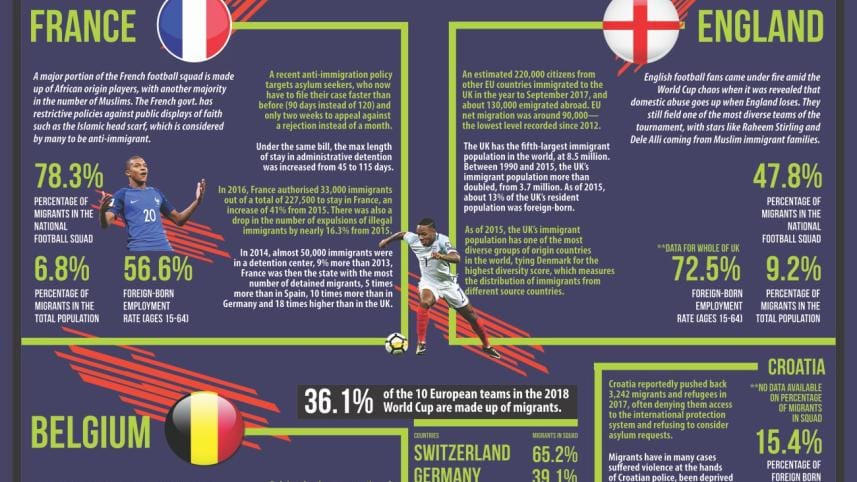Immigrants World Cup
