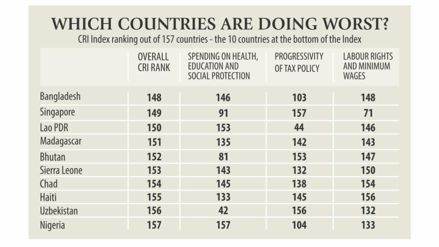 Inequality alarming.jpg