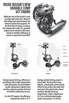 Inside Nissan's New Variable Comp Vct Engine.jpg