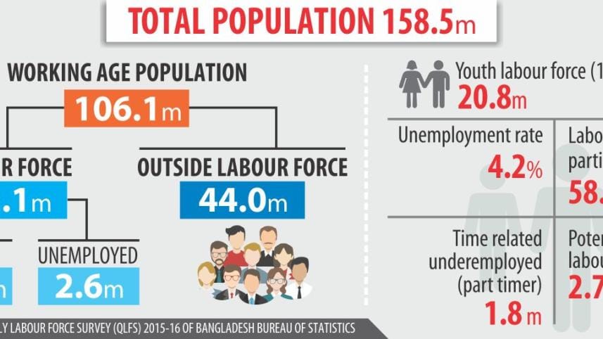jobs still inadequate.jpg