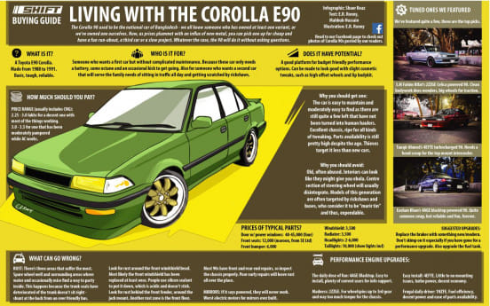 Living with the corolla E90