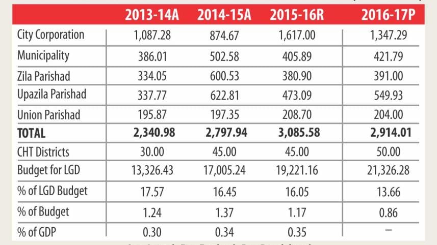 Local government and economic empowerment 1.jpg