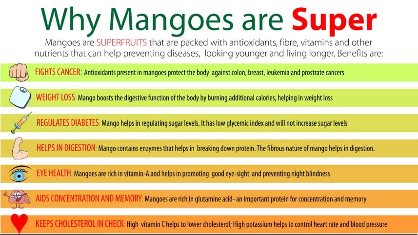 Mango-part2.jpg