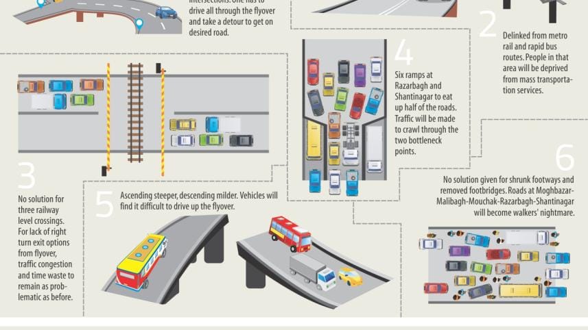 mogbazar flyover.jpg