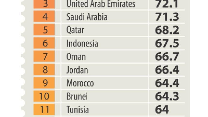 muslim trave index.jpg