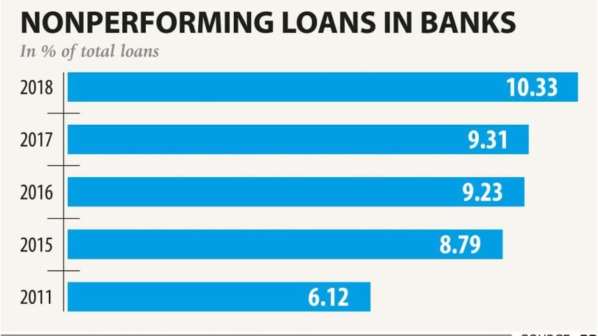 Loan Defaulters in Bangladesh