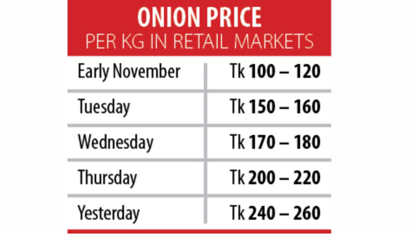 onion price.jpg