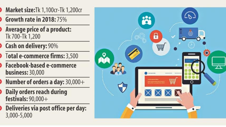 Pahela Baishakh online shops