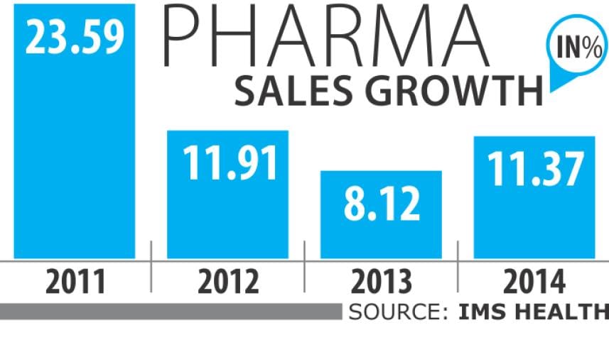 pharma sales.jpg