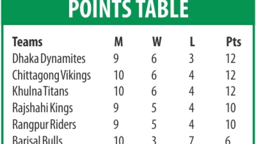 points table.jpg