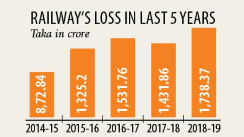 poor service in train.jpg