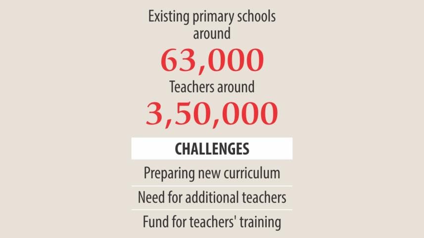 primary education.jpg