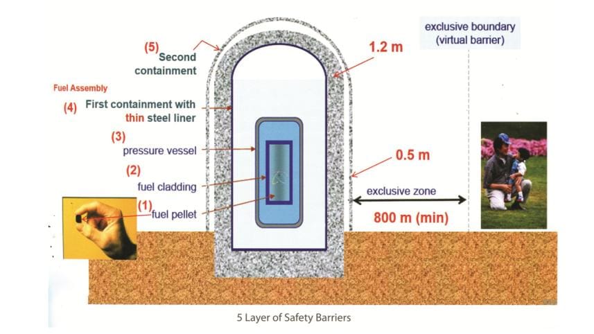Rooppur Nuclear Power.jpg
