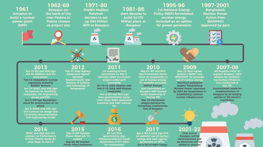 Rooppur Power Programme.jpg