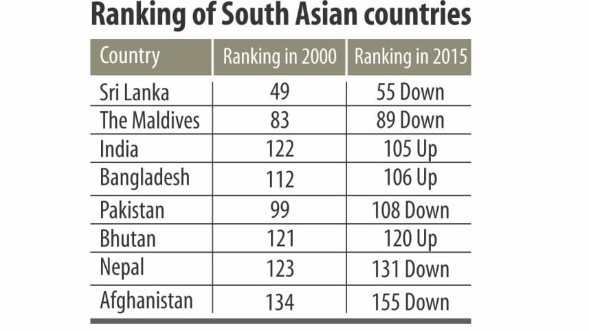 Improvement of Economic growth in Bangladesh