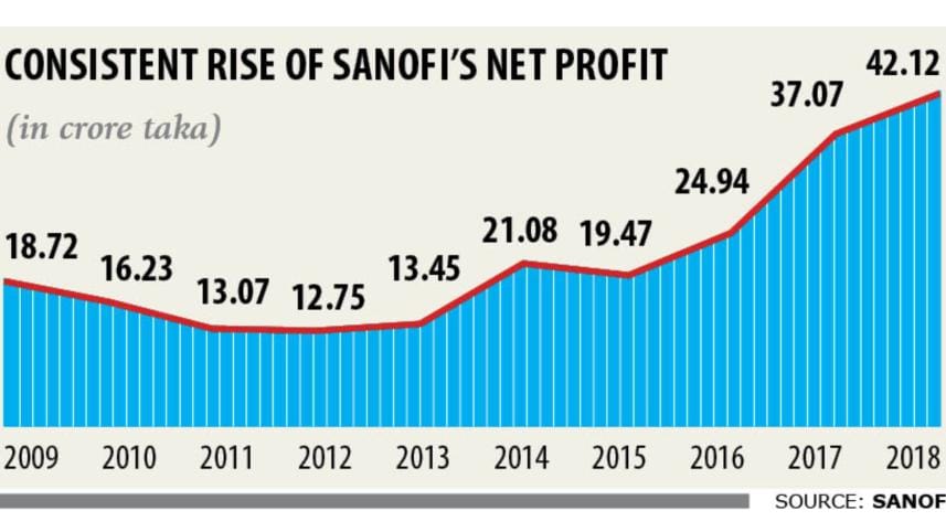 Sanofi.jpg