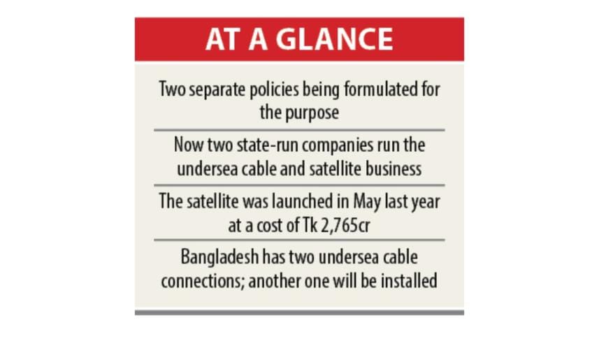 submarine cable business in Bangladesh