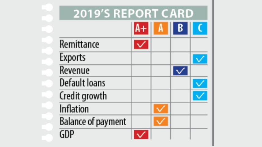 Bangladesh Economy Growth
