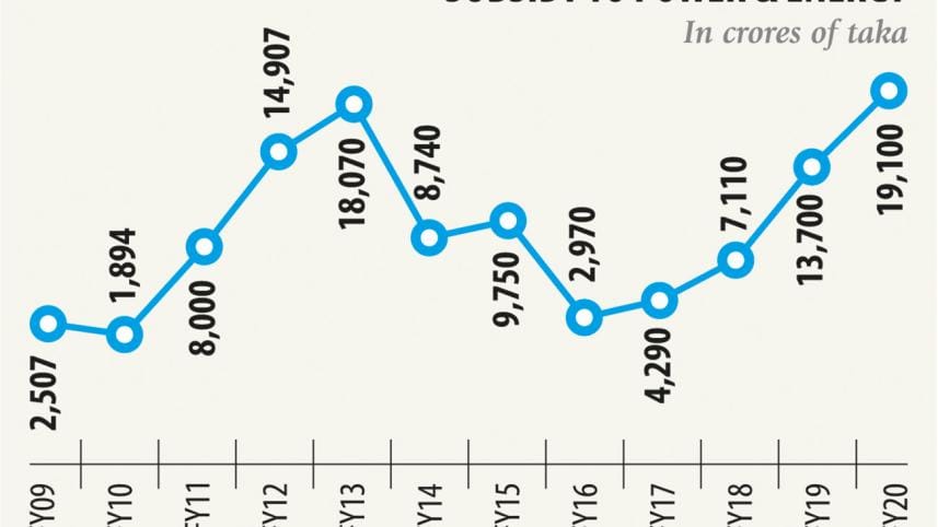 Subsidies to energy and power chart.jpg
