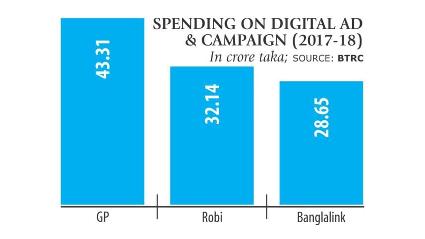 Mobile Operators of Bangladesh