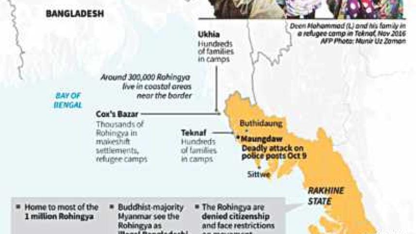 UN report on Rohingyas demands urgent action