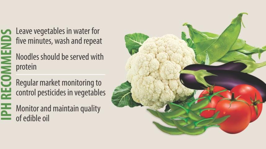 Some veggies not that safe