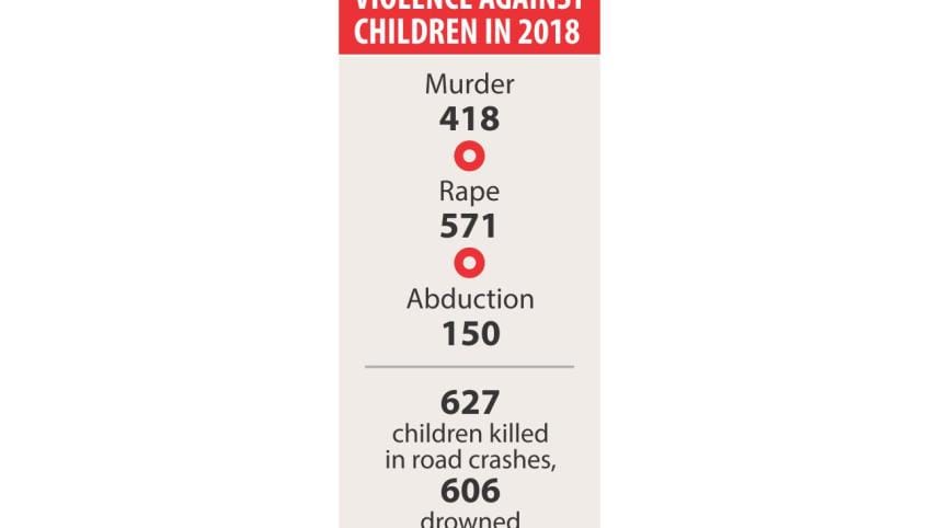 violence against child 2018.jpg