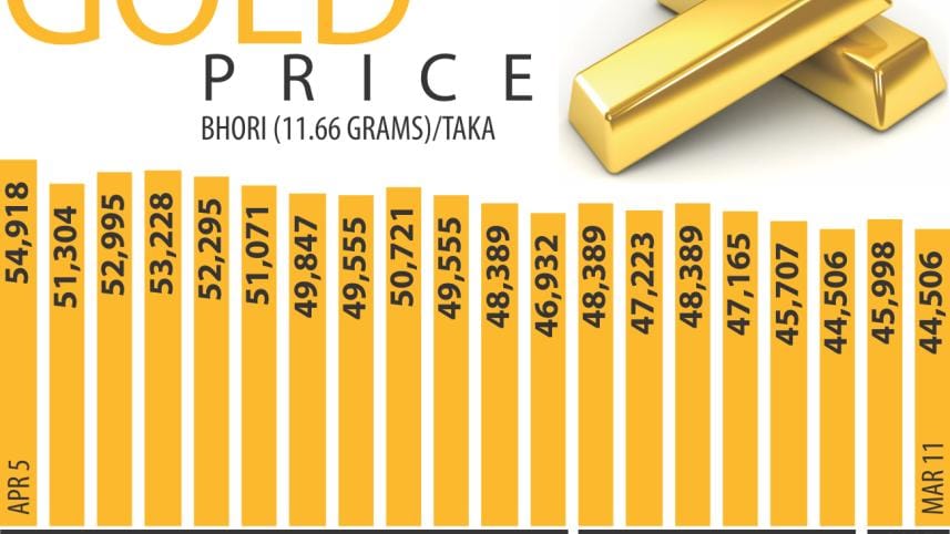 gold-price.jpg