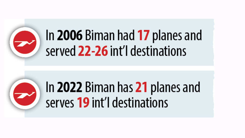 Dhaka to Toronto Flight Cost