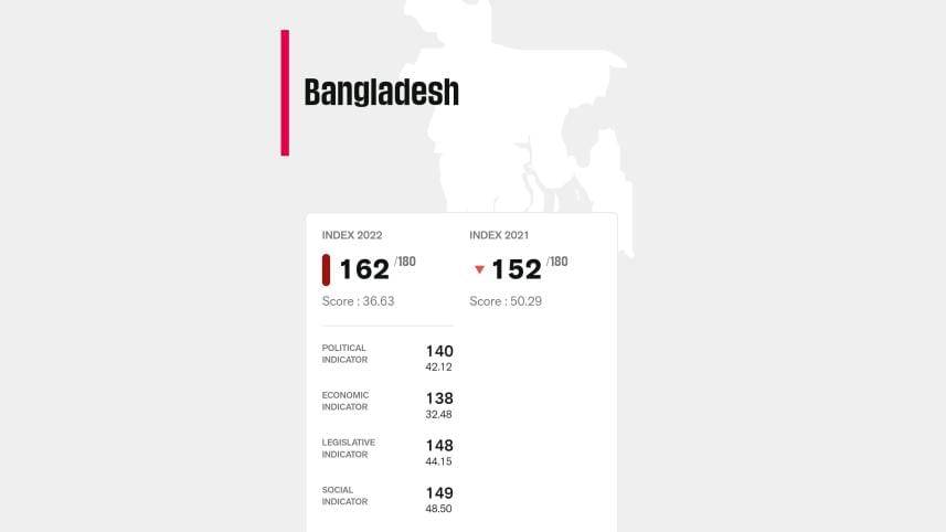 bangladesh