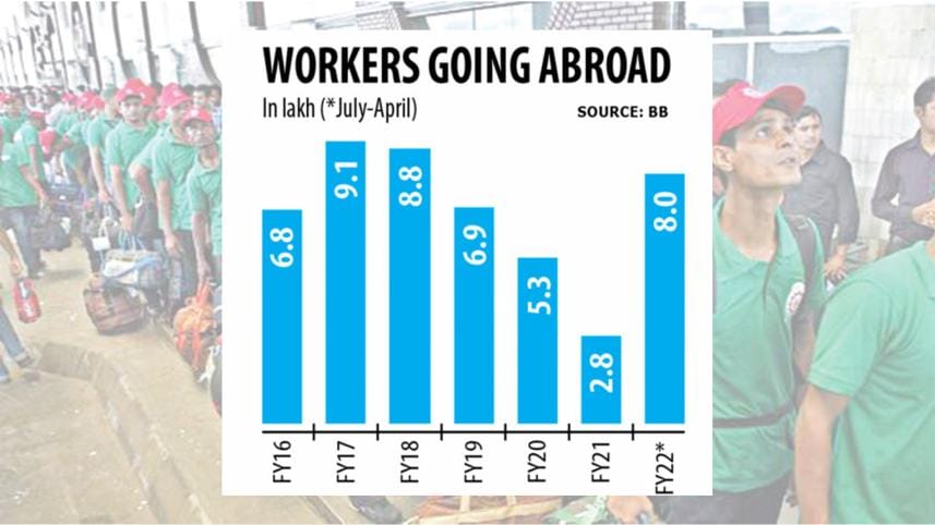 Remittance may look up: Outward flow of migrant workers hits 4-year high