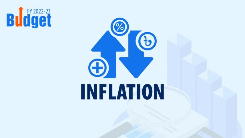 inflation target