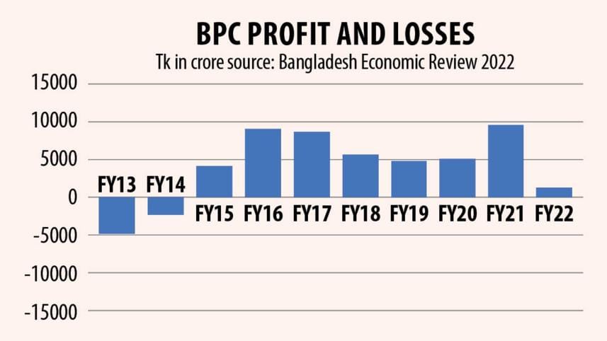 Bangladesh Petroleum Corporation profits