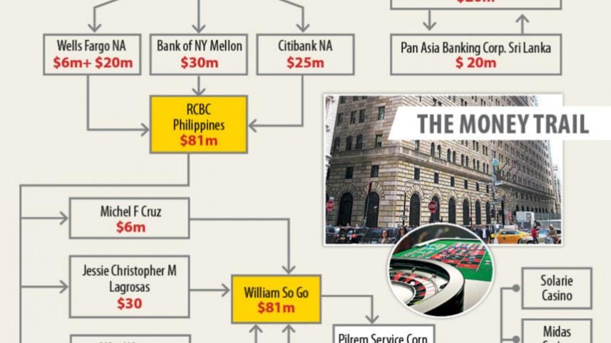 Bangladesh Bank Heist