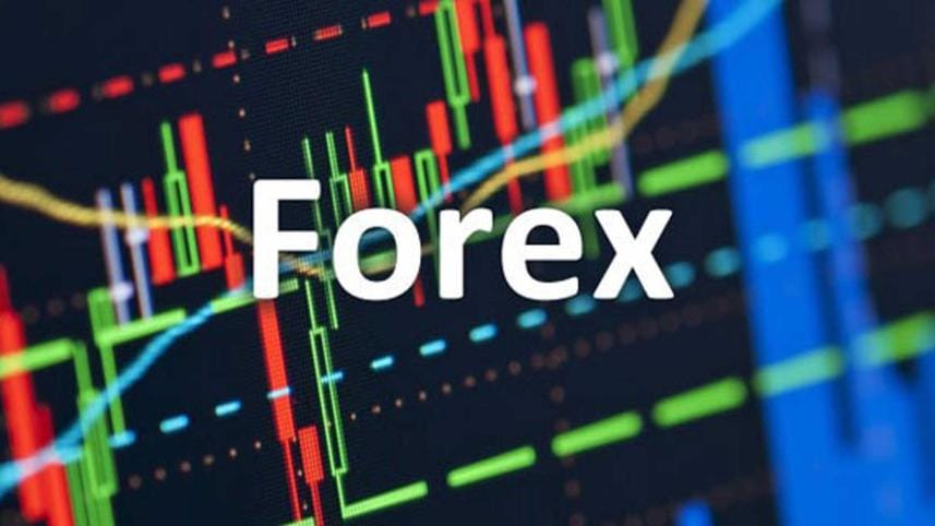 Forex market volatility