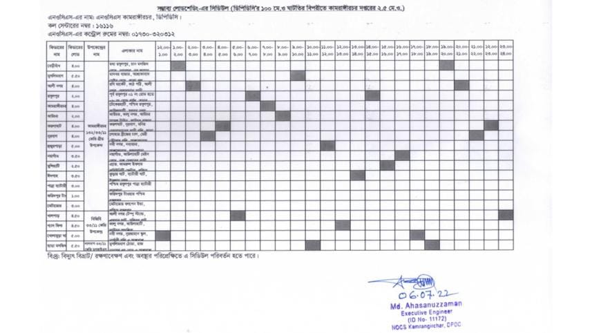 Load shedding Timing