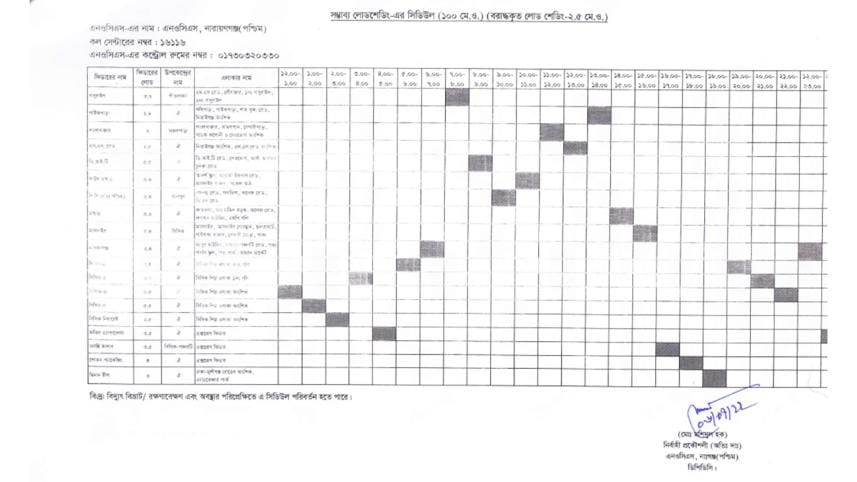 Load shedding Timing