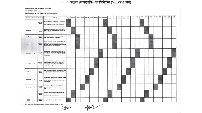 Load shedding Timing