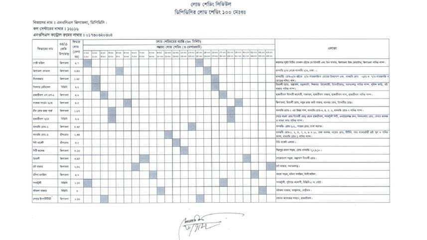 Load shedding Timing