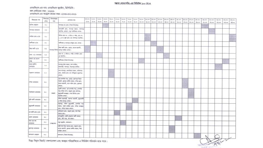 Load shedding Timing