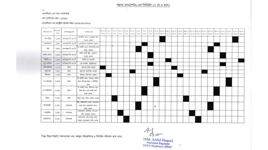Load shedding Timing