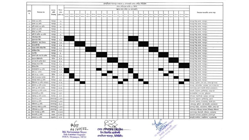 Load Shedding in Bangladesh