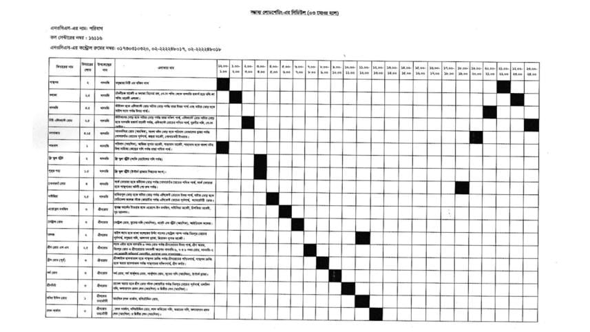 Load shedding Timing