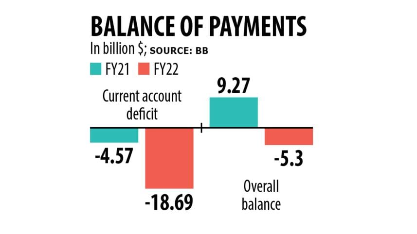 financial year 2021-22
