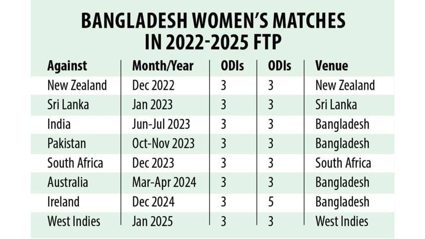 bd-women-cricket-structure.jpg
