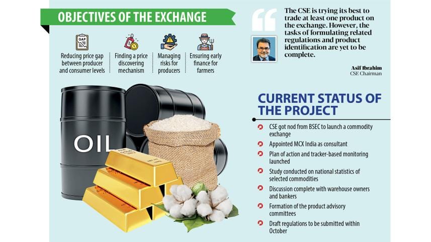first commodities exchange