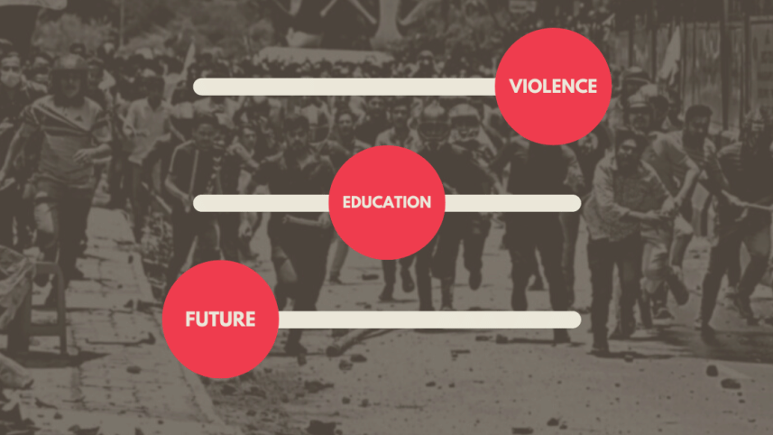 student politics in private universities