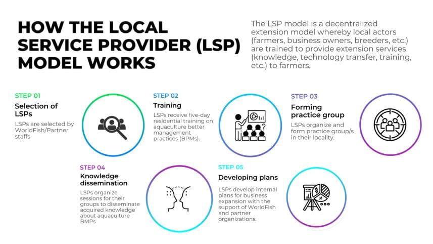 Women's Empowerment in Bangladesh