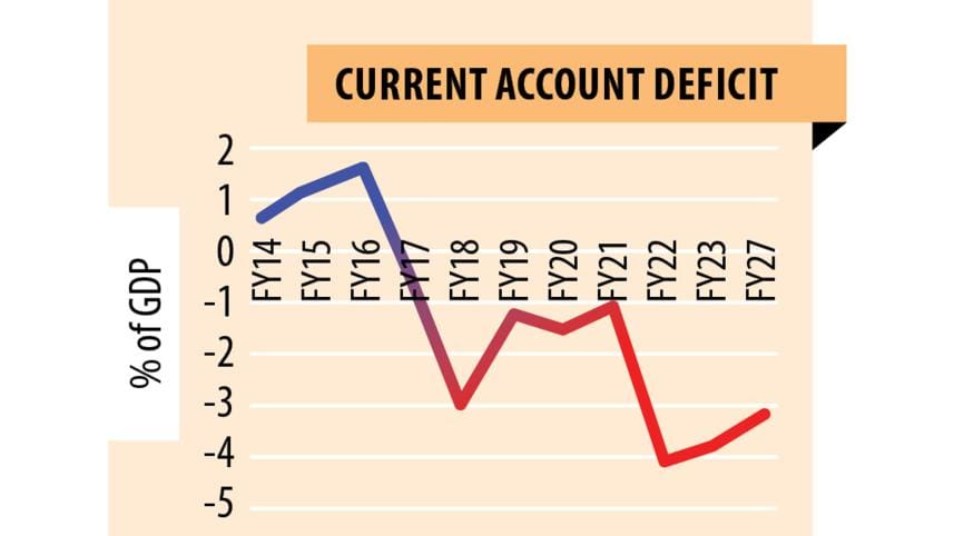 foreign currency reserve